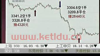 期货交易的时间与空间关系（期货时间是什么意思）