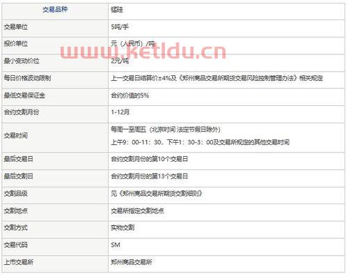 猛硅期货实时行情分析（锰硅期货行情最新消息）