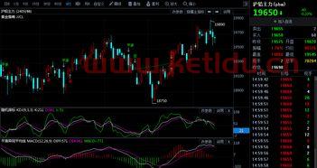 春节铅期货价格走势(铅期货价格走势图)