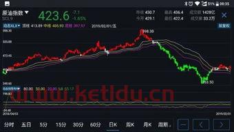 期货手机怎么看盘（手机期货怎么看涨跌走势图）
