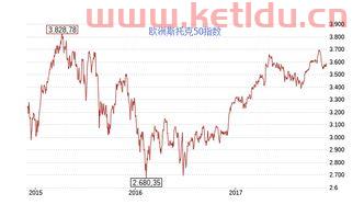 欧洲股市行情