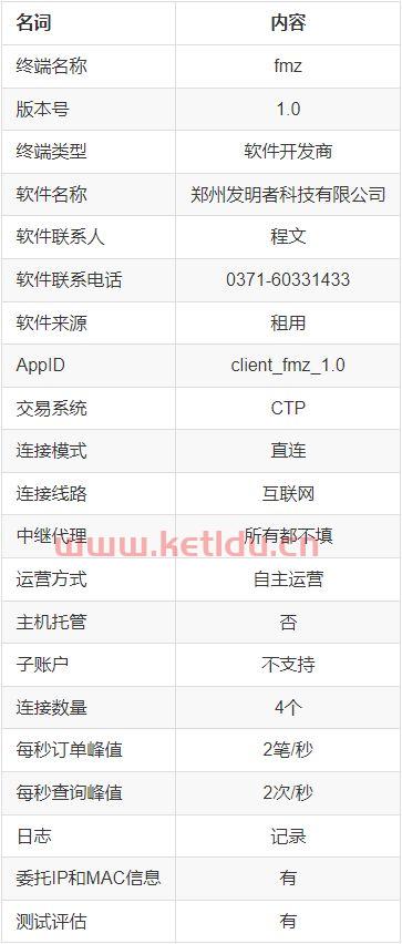 期货量化交易怎么开户（期货量化交易教程）