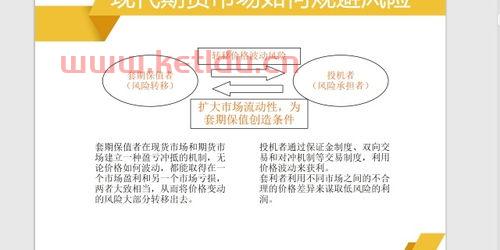 期货交易员必看知识点（期货交易入门知识书）