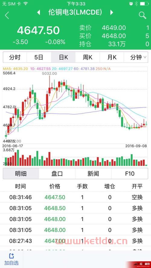 招金期货交易员（招金期货app）
