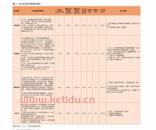 期货账户不能开户怎么回事（期货账户打不开）
