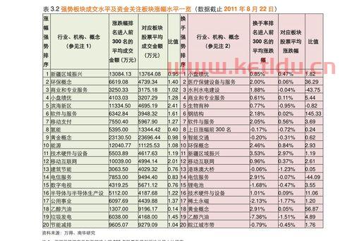 期货最重要的三种价格指数（期货最重要的三种价格指数是）