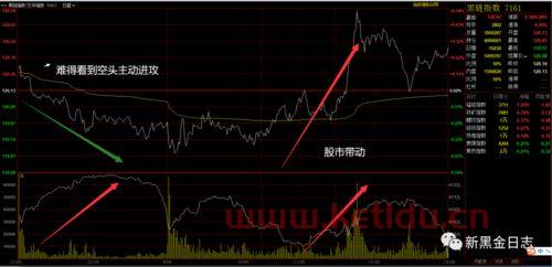 什么是黑期货股指（黑色系期货交易时间）