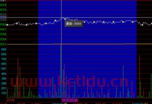 期货价格的不对称性（期货价格不一样）
