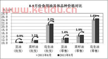 影响牛奶期货价格的因素（牛奶价格上涨,导致牛奶的需求）
