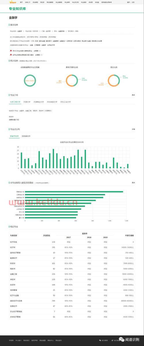 公司金融主要学什么专业（公司金融学什么的）
