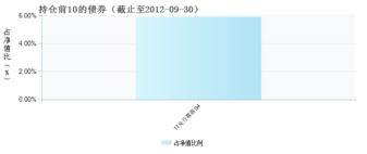 580006基金净值