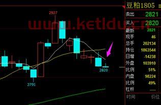 期货连续反弹行情分析（期货有连续涨停和连续跌停的情况吗）