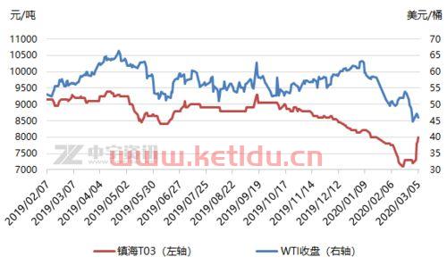 聚丙烯国际期货价格走势图（聚丙烯国际期货价格走势图分析）