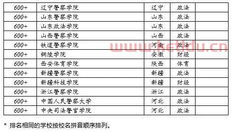 成都学金融的大学有哪些（成都金融大学排名）