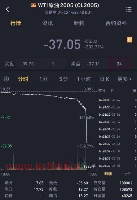 原油期货价格负的（原油期货价格为负是什么意思）