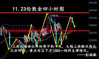 黄金期货理论价格的计算（期货黄金计算方法）