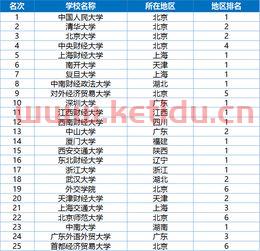 美国金融学*的大学排名（美国金融学*的大学排名榜）
