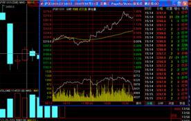 股指期货分时图看盘（股指期货行情怎么看）