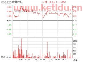 002420毅昌股份