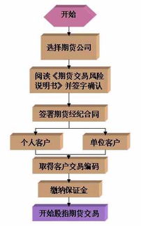 来找我开户期货公司怎么样（来找我开户期货公司怎么样呢）