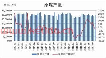 郑煤期货的价格趋势（郑煤期货多少钱一手）