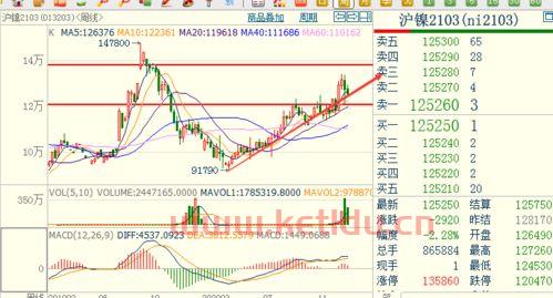 联合石化镍期货价格走势（联合石化镍期货价格走势最新）