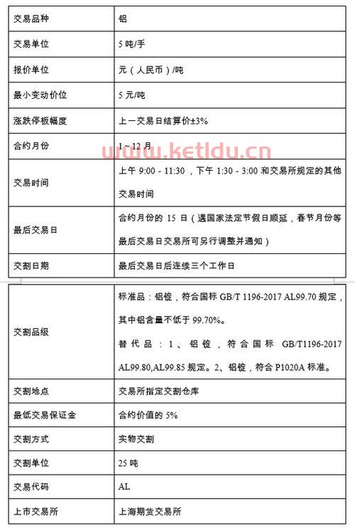 上海期货交易所铝交易时间（上海期货交易所铝期货合约）