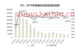 玉米期货价格走势辽宁（玉米期货价格表）