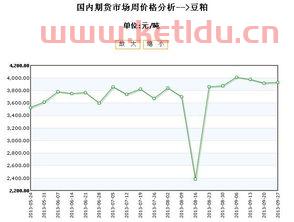 山东豆粕期货价格走势图（山东豆粕价格行情今日报价）
