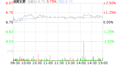 湖南发展股票股吧