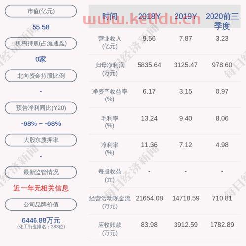 金牛化工股票行情