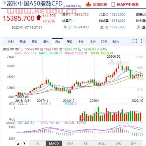 新加坡富时指数a50
