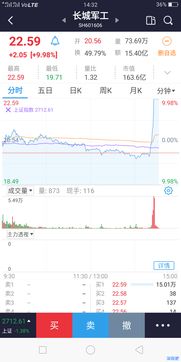 长城电工股票行情