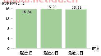 002010传化智联股吧