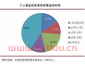 如何购买货币基金定投