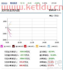 东方财富资金流向