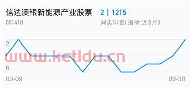 信达澳银新能源