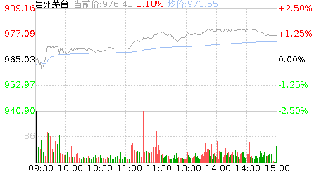贵州茅台股票股吧