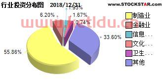 上投优势