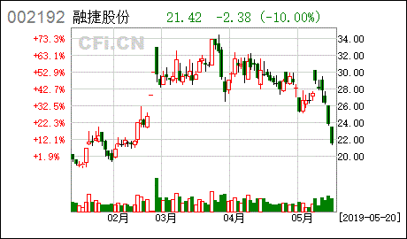 融捷股份股票