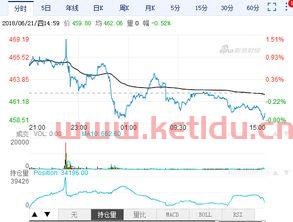 期货盘面价格是含税的吗(期货盘面术语)