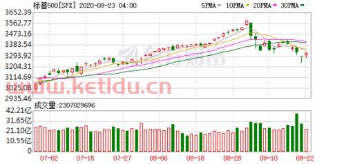 期货最近的股盘怎么看(期货哪里可以看出涨跌)