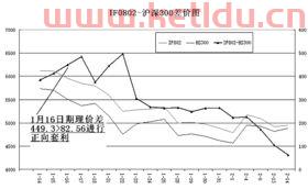 股票价格指数期货的案例(股票价格指数期货交易)