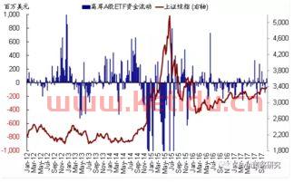 600475资金流向