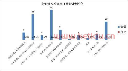 规上服务业金融业(什么是服务业规上企业)
