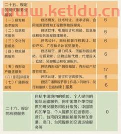 金融服务业增值税法(金融服务增值税税目)