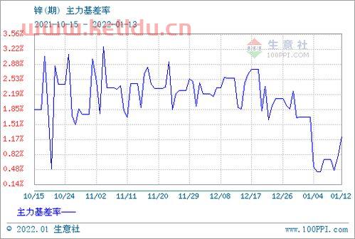 锌的期货价格是多少(锌的期货行情)