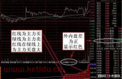 期货外盘内盘行情去哪里看(期货外盘在哪里看)