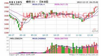 最新钢铁期货价格走势(钢铁期货价格走势怎么看)