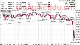 什么时候关闭的股指期货(股指期货关闭了吗?)